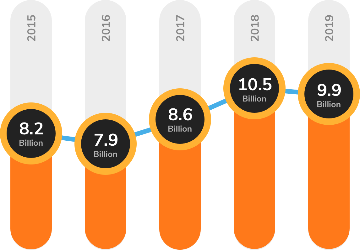 Malware attack stats